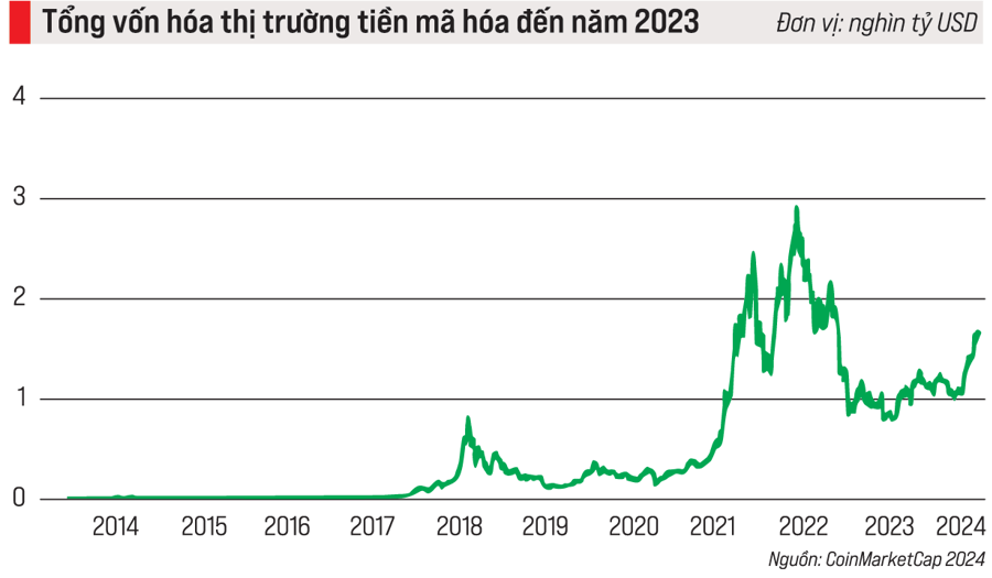 Thị trường tiền mã hóa năm 2023 và triển vọng - Ảnh 1
